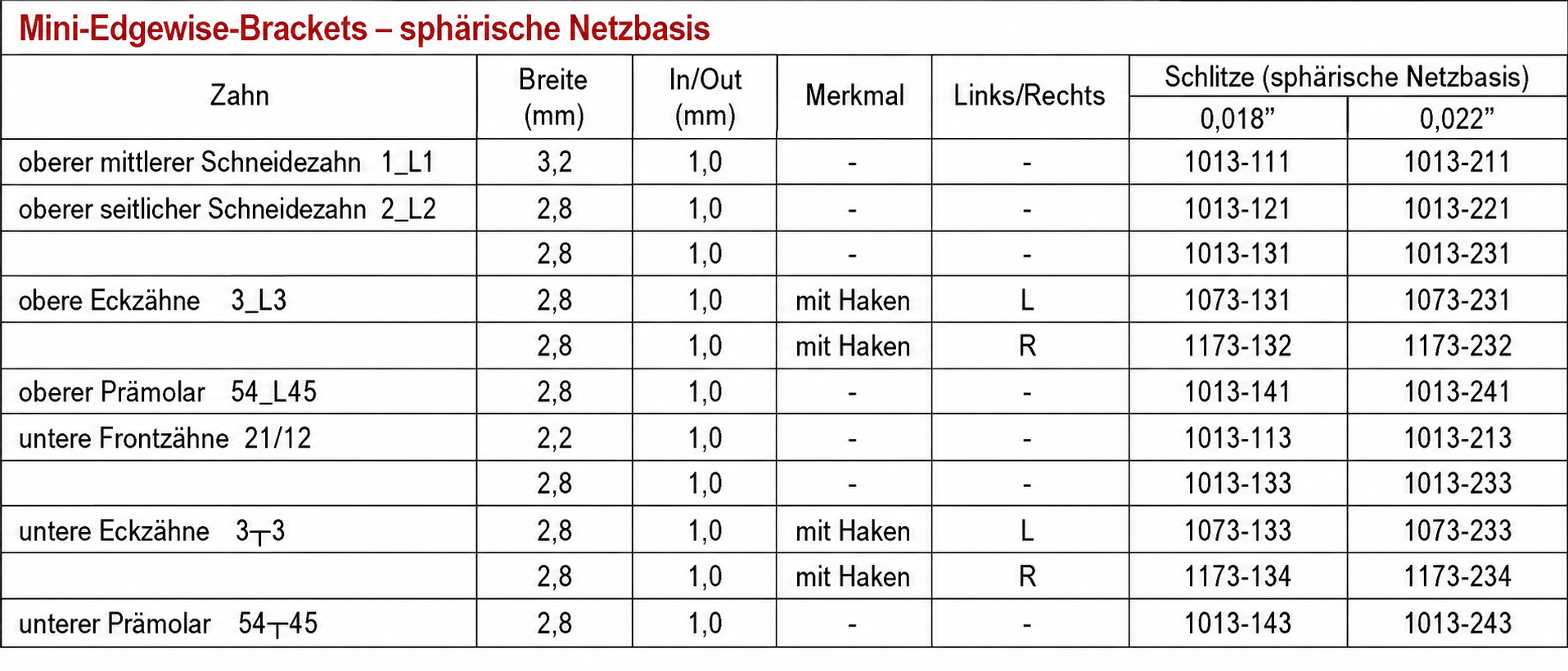 20Stück/Packung Dental Kieferorthopädie Mini Bracket -Sphärische Netzbasis 20Stück/Packung Dental Kieferorthopädie Mini Bracket -Sphärische Netzbasis